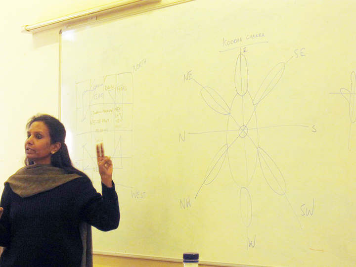 Mundane Class in year 2008 